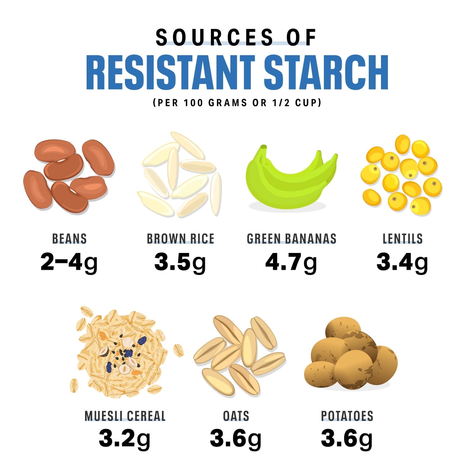 The Important Role Resistant Starch Plays in Weight Loss
